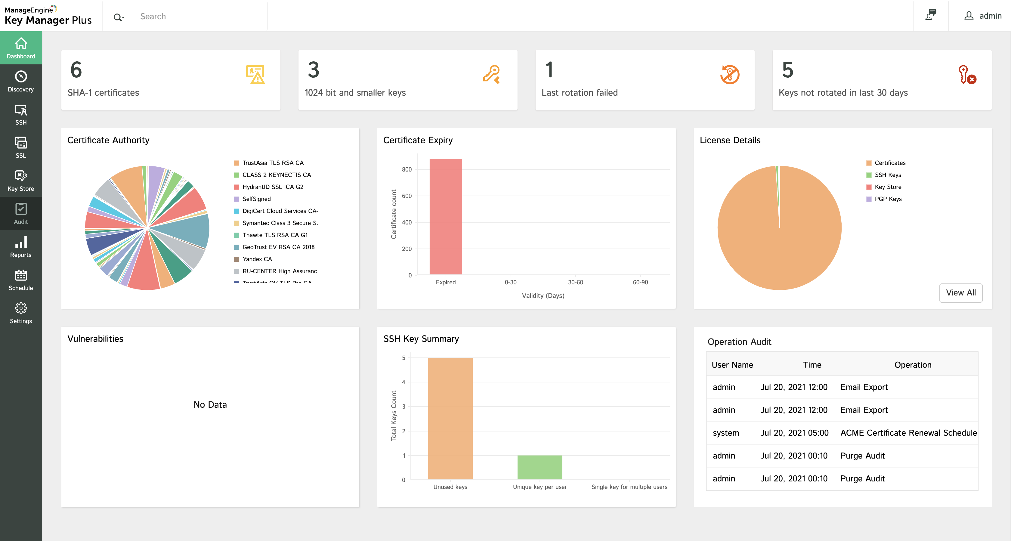 screenshot of ManageEngine Key Manager Plus